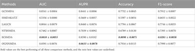 OGNNMDA: a computational model for microbe-drug association prediction based on ordered message-passing graph neural networks